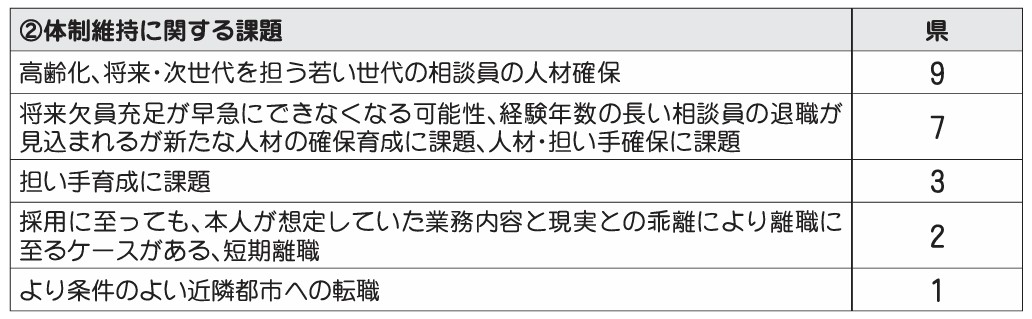 ②体制維持に関する課題